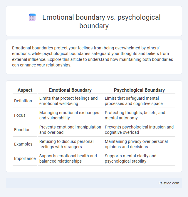 Emotional boundary vs. psychological boundary - What is The Difference?