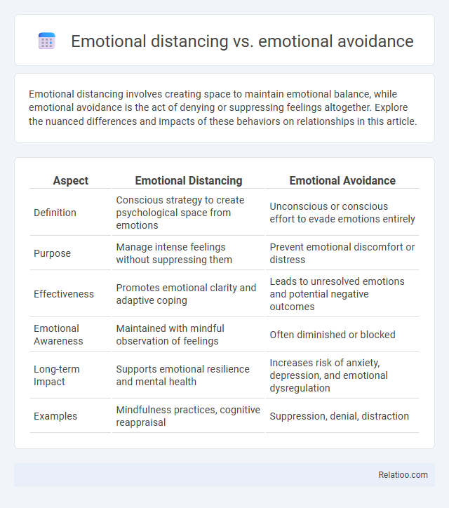 Emotional distancing vs. emotional avoidance - What is The Difference?