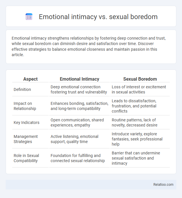 Emotional intimacy vs. sexual boredom - What is The Difference?