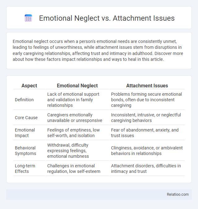 Emotional Neglect vs. Attachment Issues - What is The Difference?