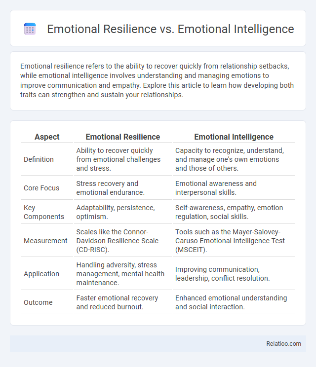 Emotional Resilience vs. Emotional Intelligence - What is The Difference?