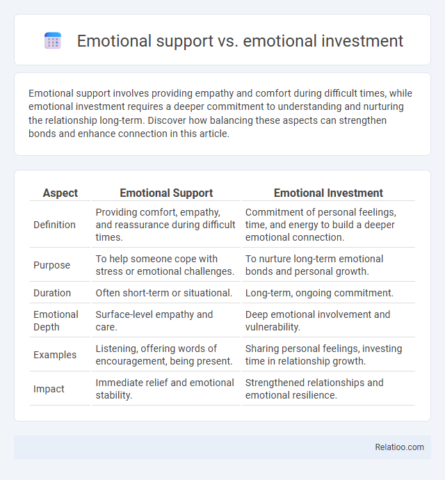 Emotional support vs. emotional investment - What is The Difference?