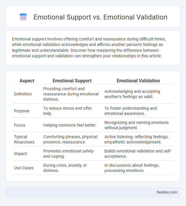 Emotional Support vs. Emotional Validation - What is The Difference?