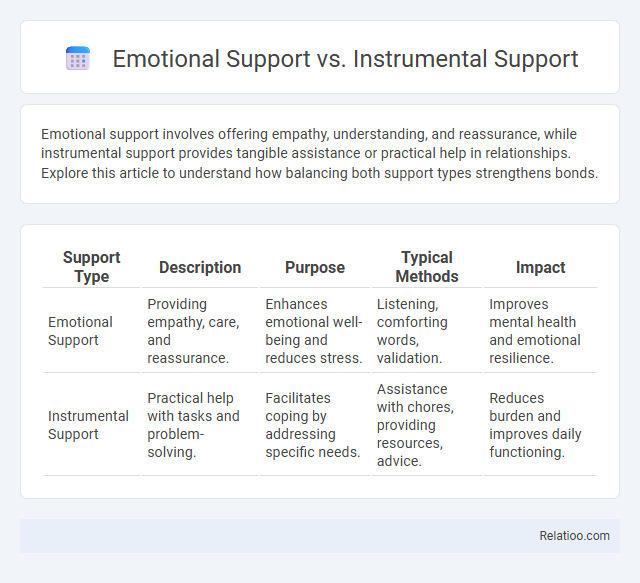 Emotional Support vs. Instrumental Support - What is The Difference?