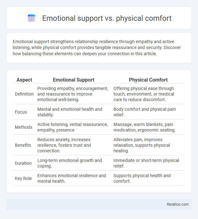 Emotional support vs. physical comfort - What is The Difference?