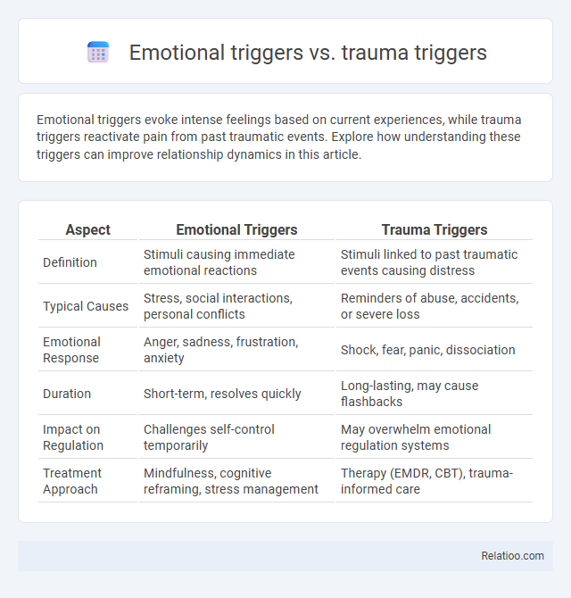 Emotional triggers vs. trauma triggers - What is The Difference?