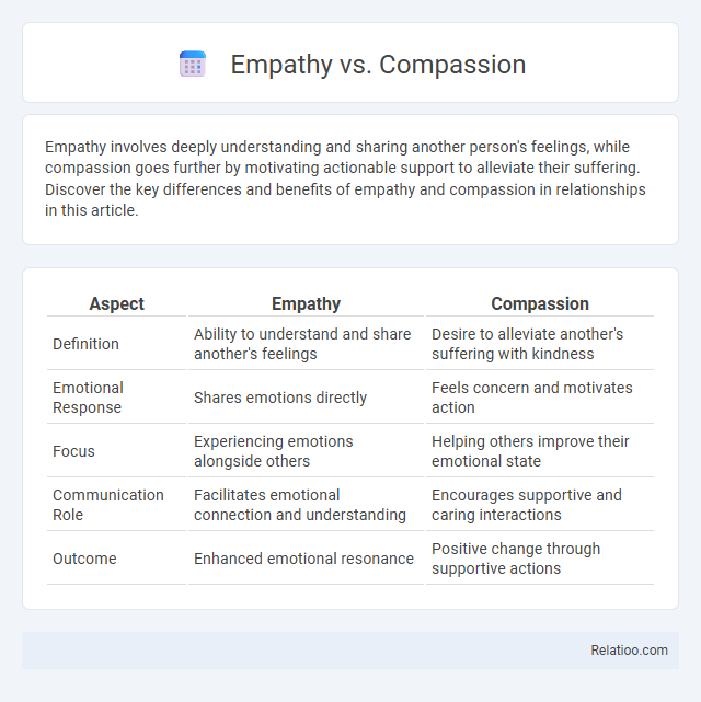 Empathy vs. Compassion - What is The Difference?