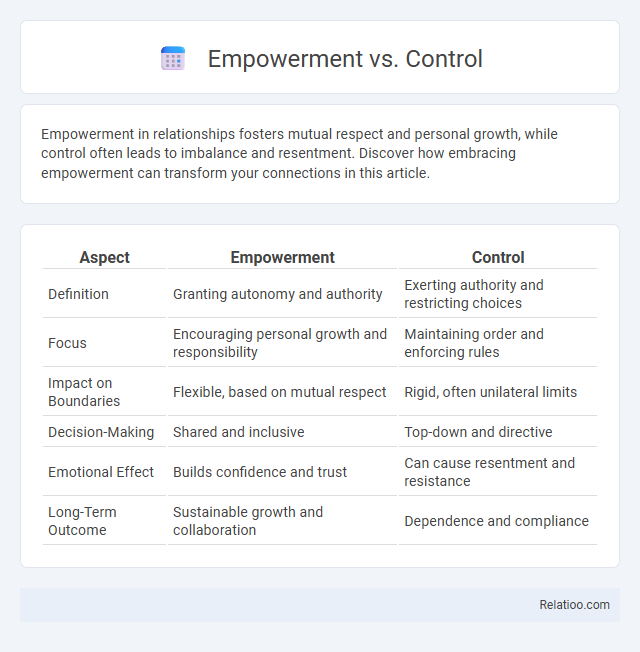 Empowerment vs. Control - What is The Difference?
