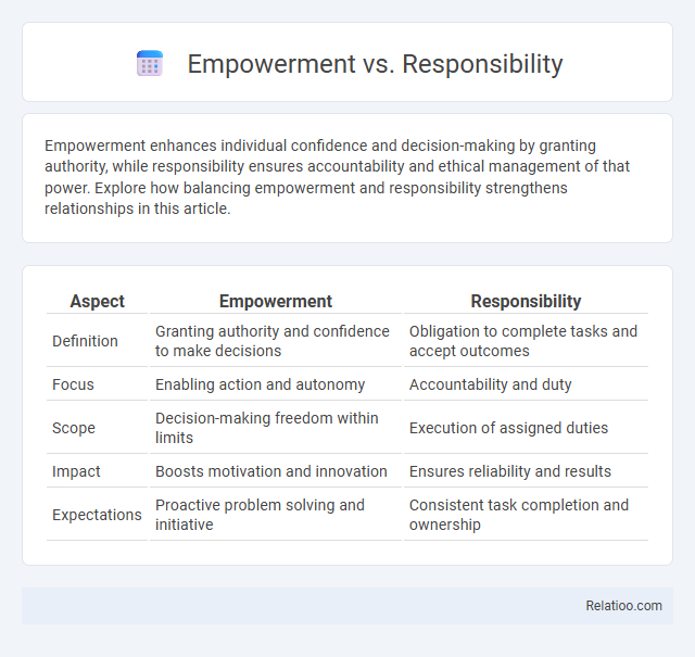 Empowerment vs. Responsibility - What is The Difference?