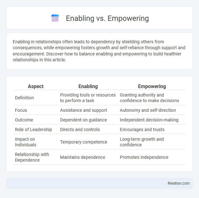Enabling vs. Empowering - What is The Difference?