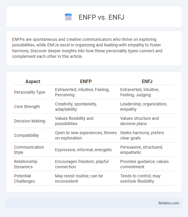 ENFP vs. ENFJ - What is The Difference?