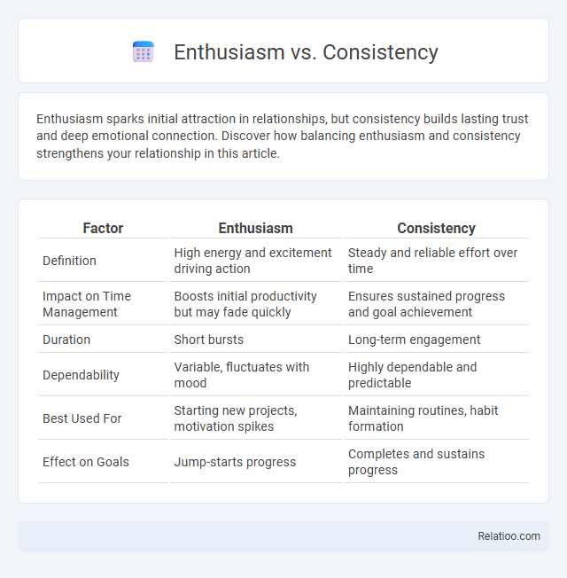 Enthusiasm vs. Consistency - What is The Difference?