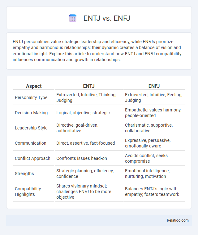 ENTJ vs. ENFJ - What is The Difference?
