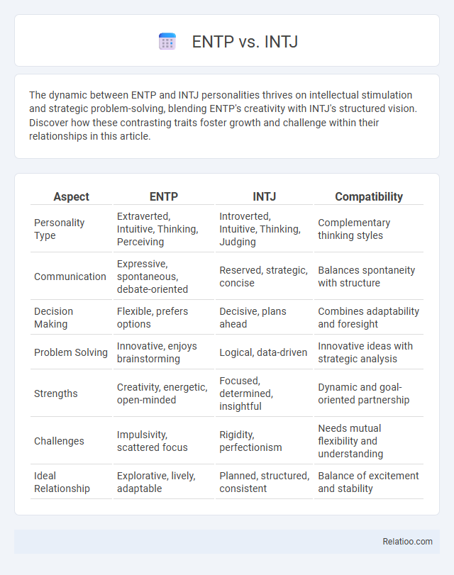 ENTP vs. INTJ - What is The Difference?