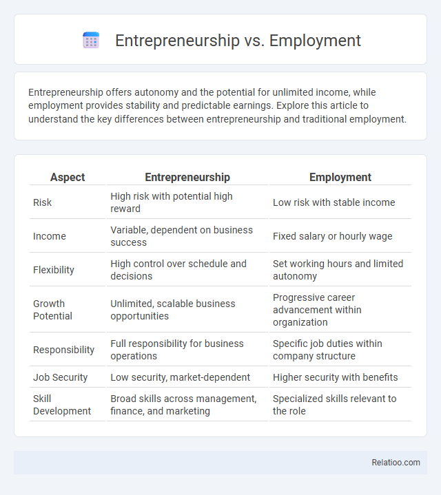 Entrepreneurship vs. Employment - What is The Difference?