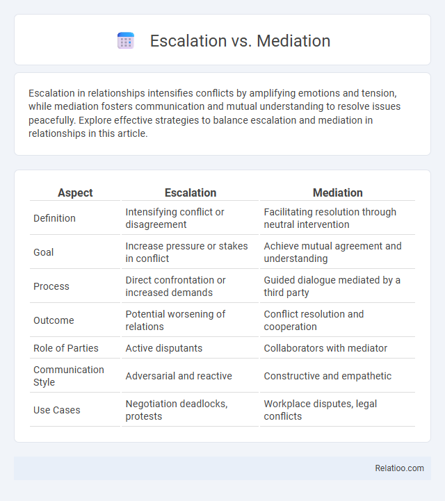Escalation vs. Mediation - What is The Difference?