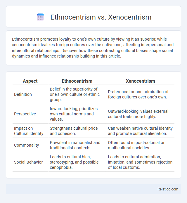 Ethnocentrism vs. Xenocentrism - What is The Difference?