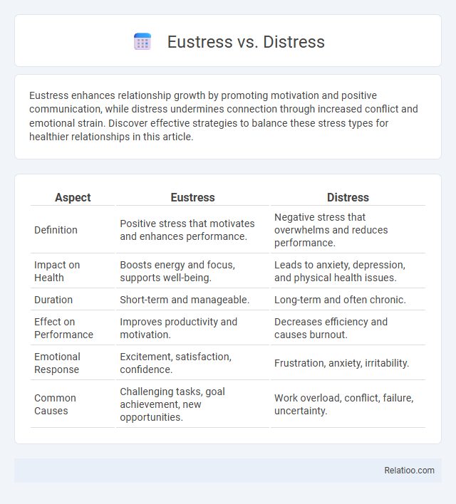 Eustress vs. Distress - What is The Difference?