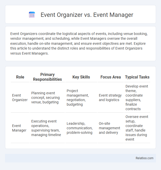 Event Organizer vs. Event Manager - What is The Difference?