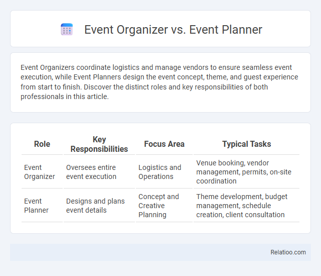 Event Organizer vs. Event Planner - What is The Difference?