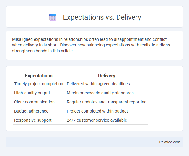 Expectations vs. Delivery - What is The Difference?