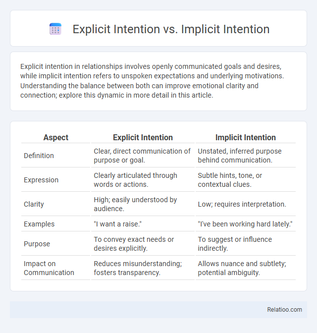 Explicit Intention vs. Implicit Intention - What is The Difference?