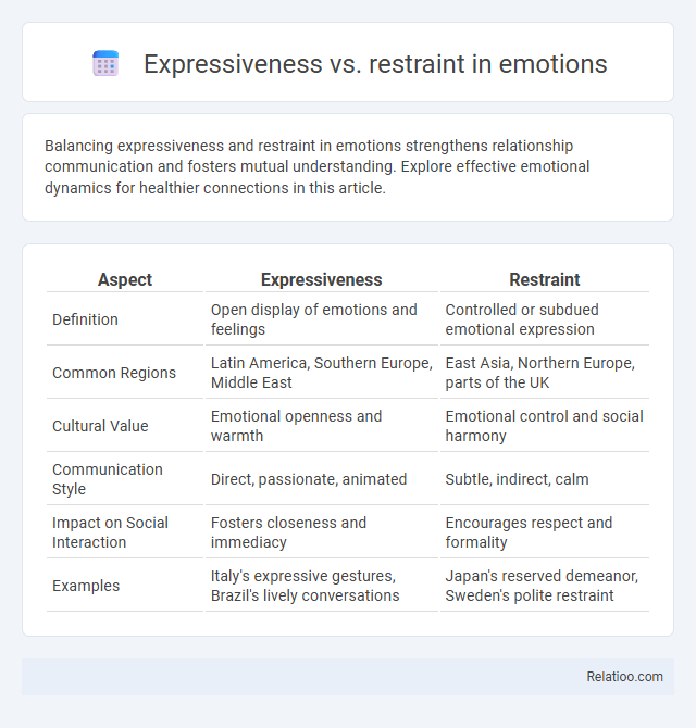 Expressiveness vs. restraint in emotions - What is The Difference?