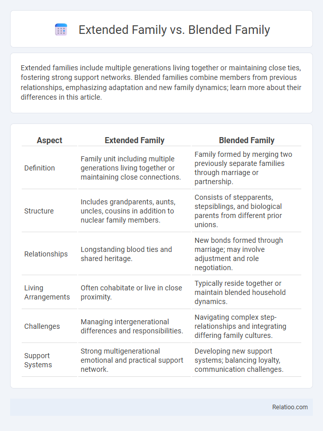 Extended Family vs. Blended Family - What is The Difference?