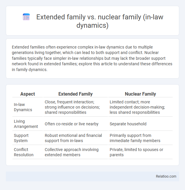 Extended family vs. nuclear family (in-law dynamics) - What is The Difference?