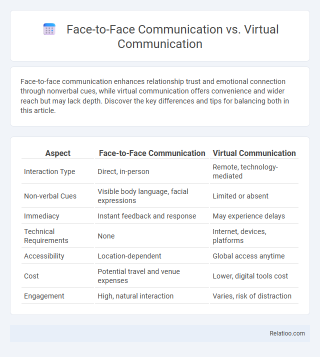 Face-to-Face Communication vs. Virtual Communication - What is The Difference?