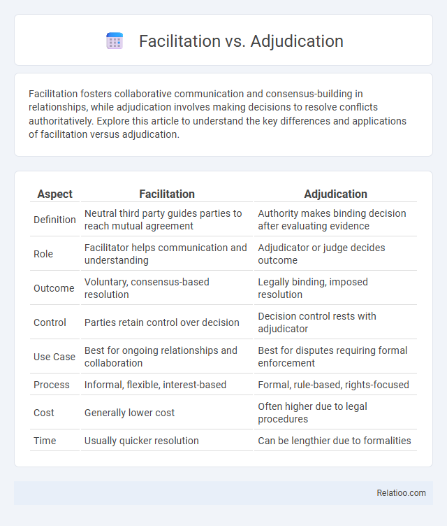 Facilitation vs. Adjudication - What is The Difference?