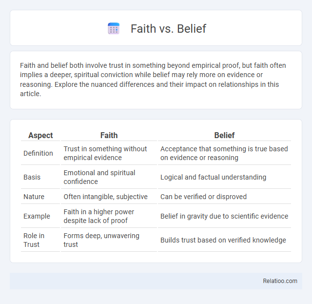 Faith vs. Belief - What is The Difference?