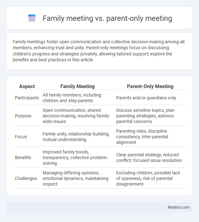 Family meeting vs. parent-only meeting - What is The Difference?