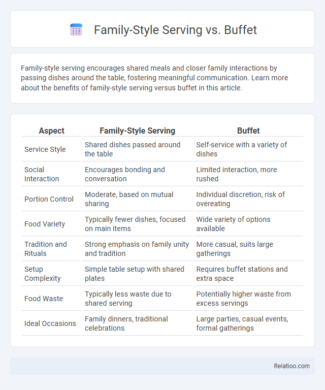 Family-Style Serving vs. Buffet - What is The Difference?