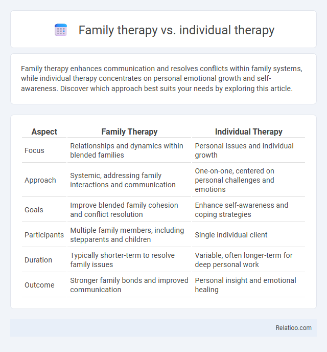 Family therapy vs. individual therapy - What is The Difference?