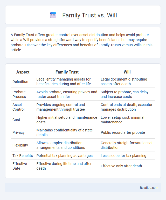 Family Trust vs. Will - What is The Difference?