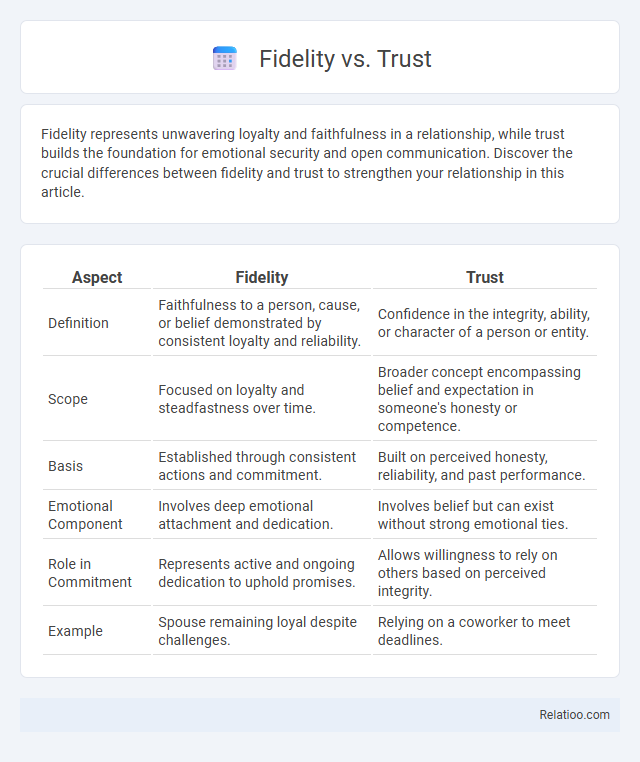 Fidelity vs. Trust - What is The Difference?