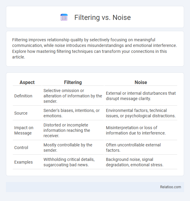 Filtering vs. Noise - What is The Difference?