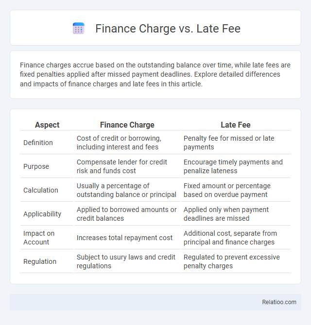 Finance Charge vs. Late Fee - What is The Difference?