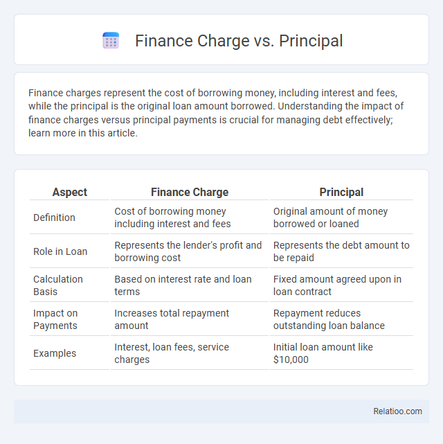 Finance Charge vs. Principal - What is The Difference?