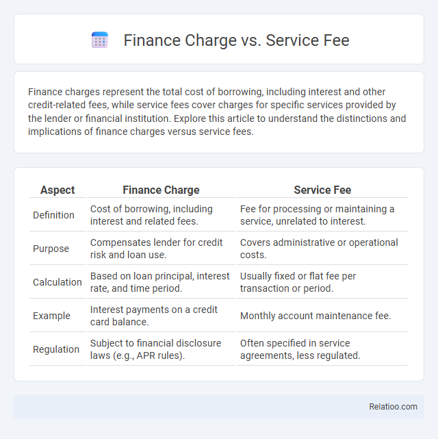 Finance Charge vs. Service Fee - What is The Difference?