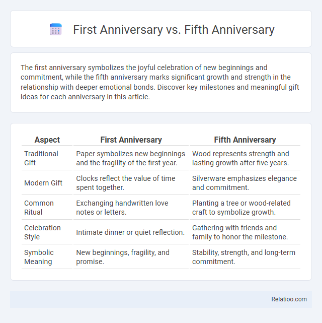 First Anniversary vs. Fifth Anniversary - What is The Difference?