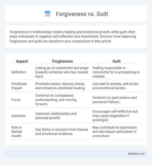 Forgiveness vs. Guilt - What is The Difference?