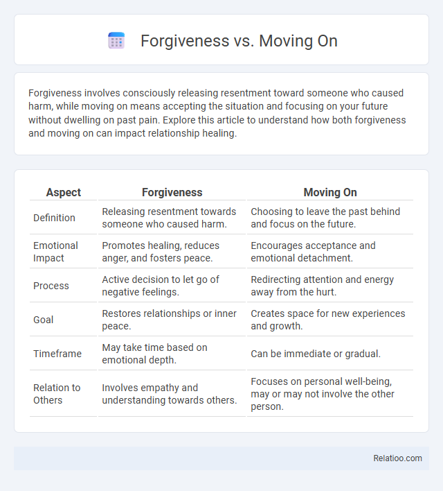 Forgiveness vs. Moving On - What is The Difference?