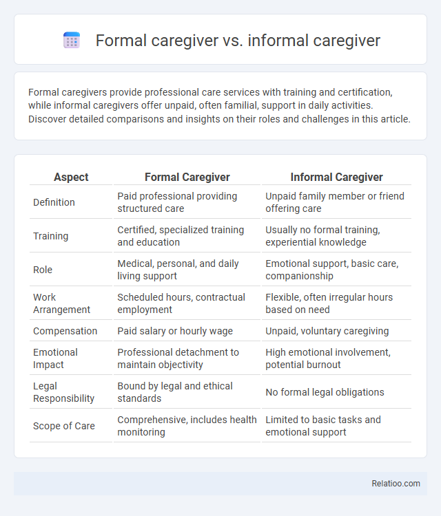 Formal caregiver vs. informal caregiver - What is The Difference?