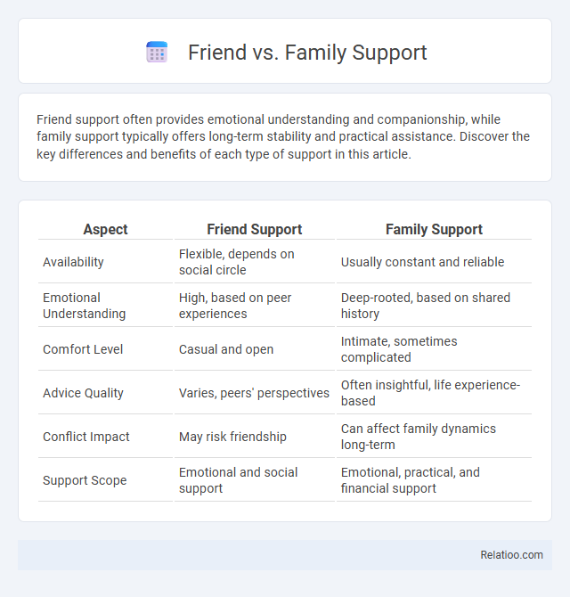 Friend vs. Family Support - What is The Difference?
