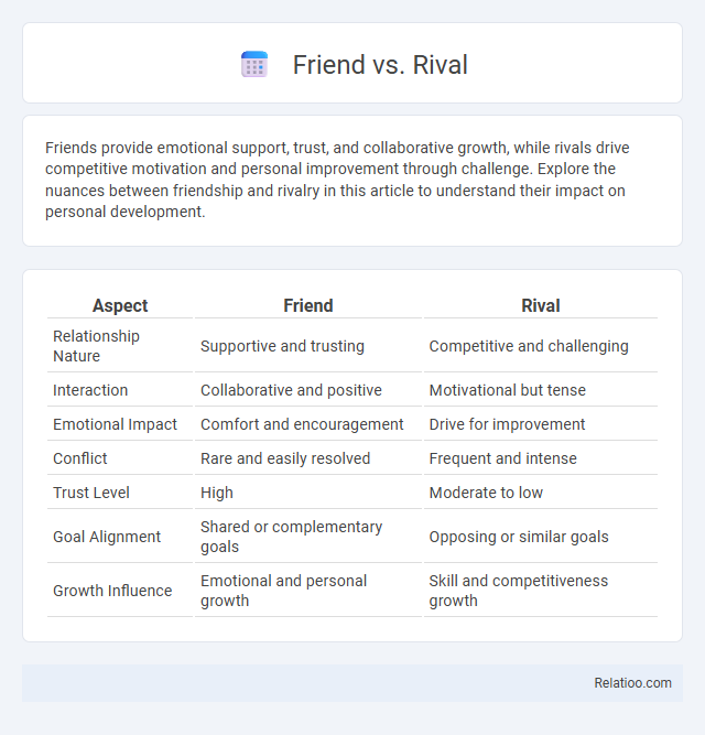 Friend vs. Rival - What is The Difference?
