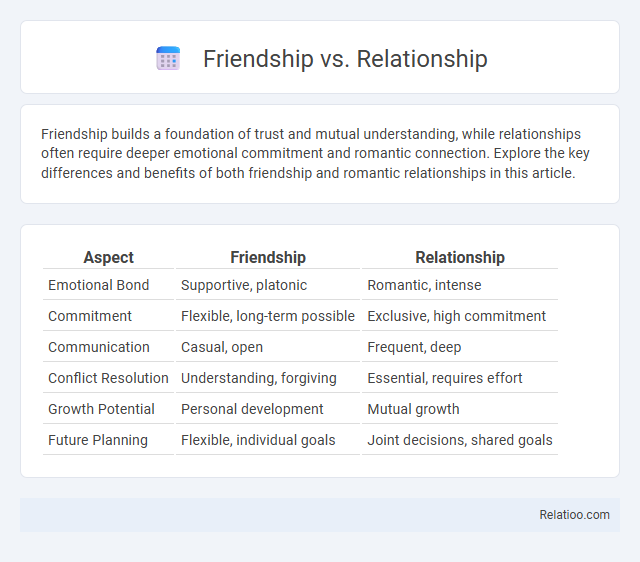 Friendship vs. Relationship - What is The Difference?