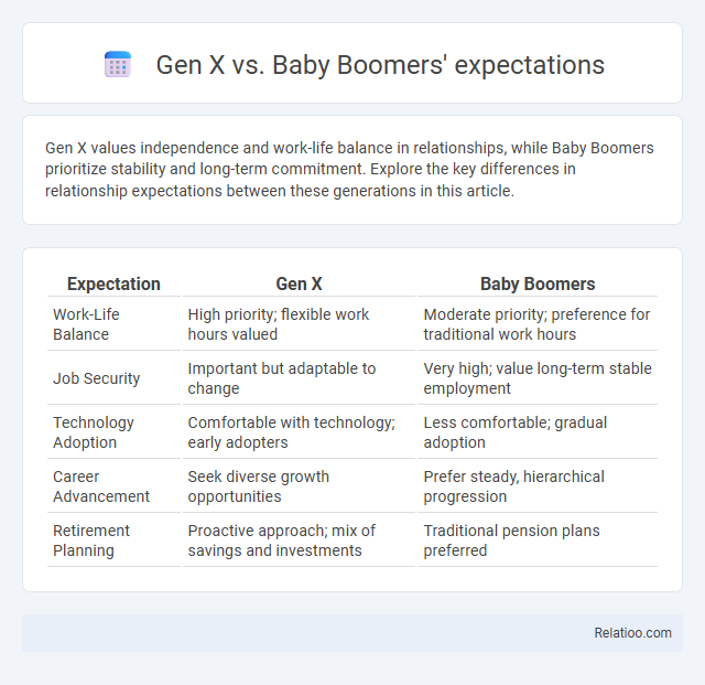 Gen X vs. Baby Boomers' expectations - What is The Difference?