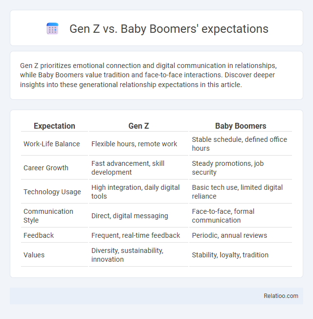 Gen Z vs. Baby Boomers' expectations - What is The Difference?